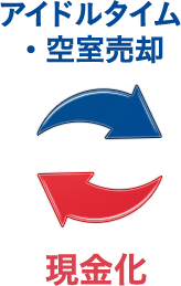 アイドルタイム ・空室売却