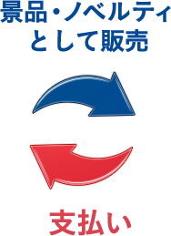 景品・ノベルティ として販売